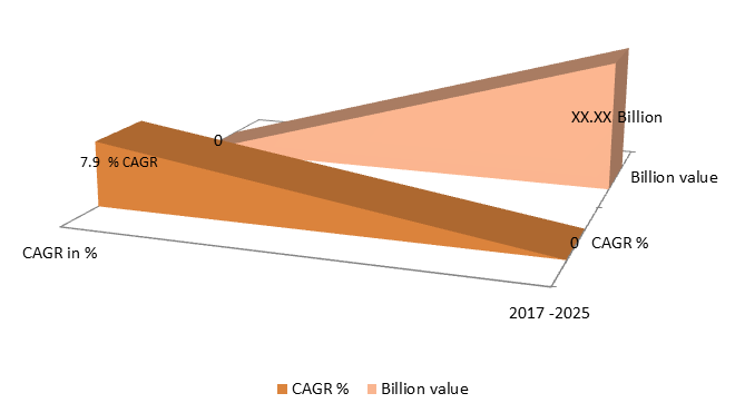 Global Gel coat Market Size, Share, Industry Statistics Report